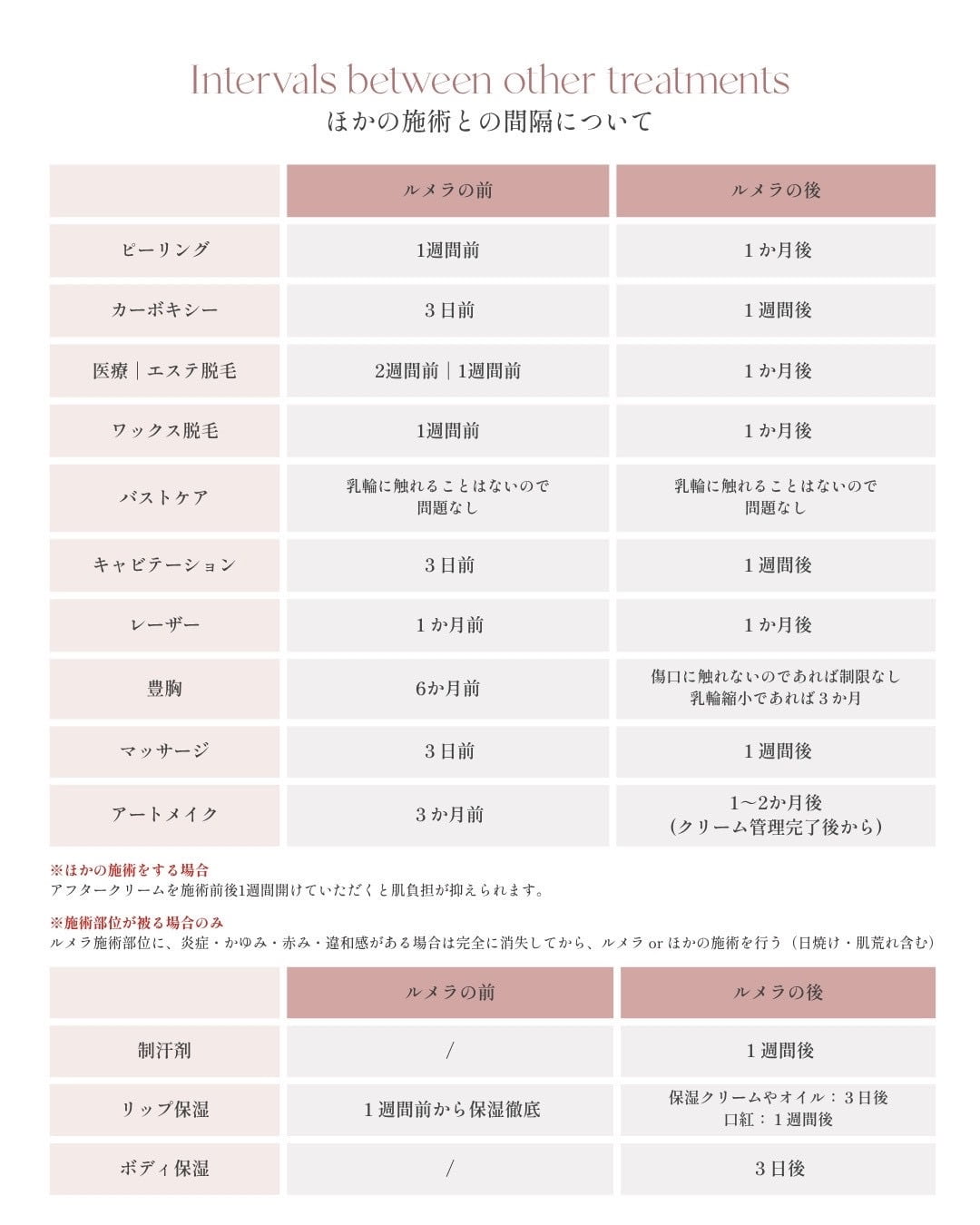 他の施術との間隔表