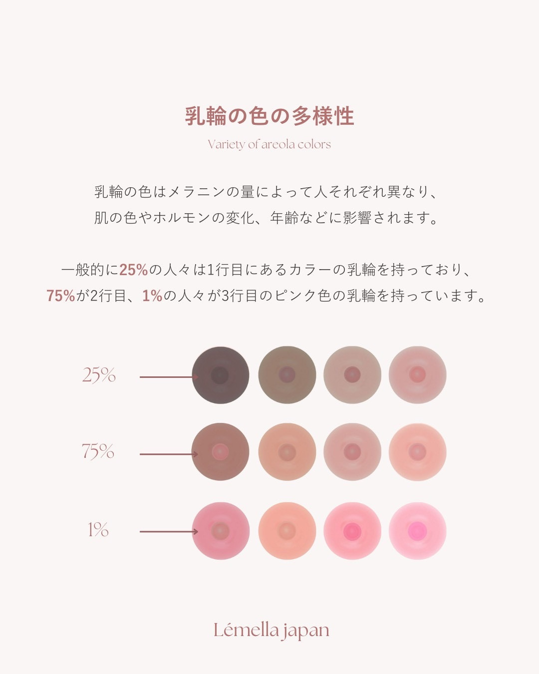 乳輪の色の多様性の表